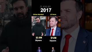 Compare Net Worth of Zohran Mamdani and JD Vance who is richer