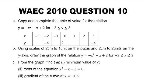 WAEC Mathematics 2010 Theory Question 10