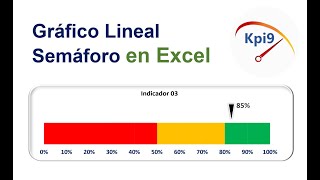 Linear Traffic Light Chart in Excel