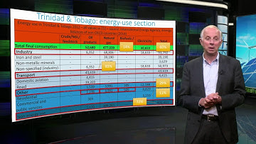 Reading an energy balance - Sustainable Energy - TU Delft