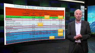 Reading an energy balance - Sustainable Energy - TU Delft