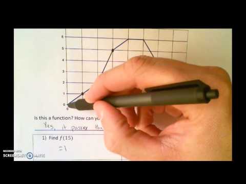 Algebra 3-4: Functional Notation Graphs