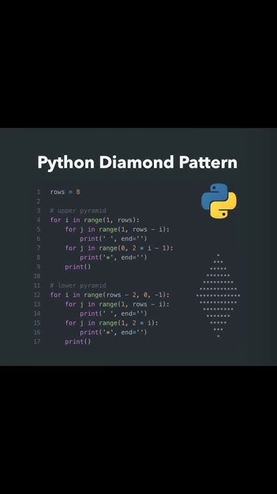 Code this python shapes. #python #pythonbeginners #pythontask - YouTube