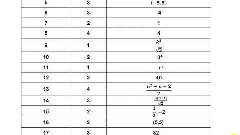 11th/Maths/Revision Exam-2022/Answer key/Part-A/One Mark Key