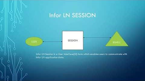 Tutorial 13 - Infor LN Sessions - What are they and how to create one!