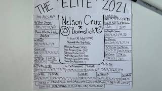 Elite Profile 2021: Nelson Cruz