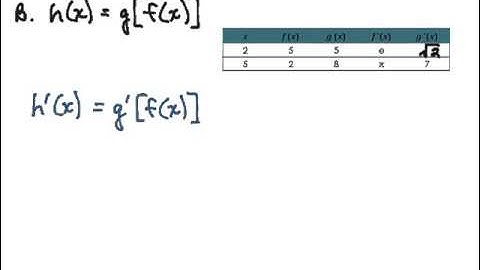 Using the Chain Rule: Table Example