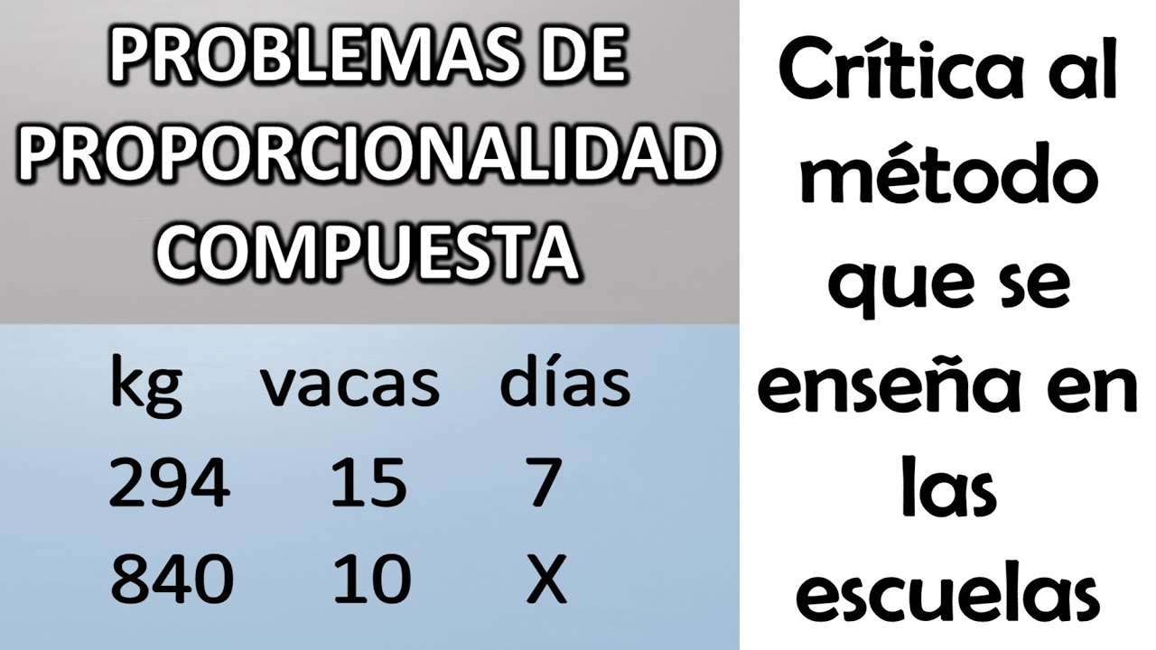 CÓMO RESOLVER PROBLEMAS DE PROPORCIONALIDAD COMPUESTA