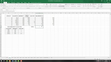 Cơ bản công thức mảng trong Excel