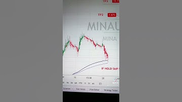 MINA USDT Price Analysis Today (21-9-2021)- Buy Mina Protocol #MINA #makemoney #crypto #bitcoin