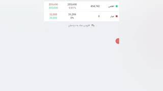 اموزش خرید و فروش سهام در ایزی تریدر