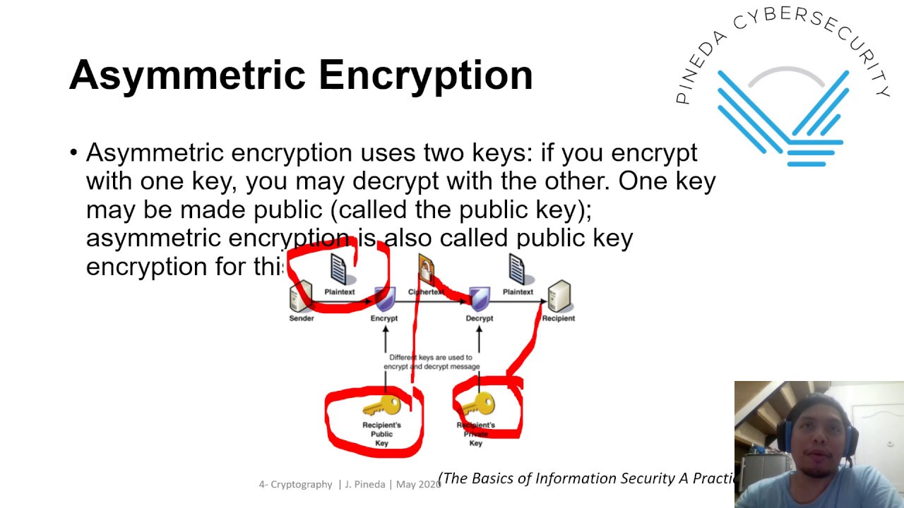 INFOSEC Module 4: Cryptography