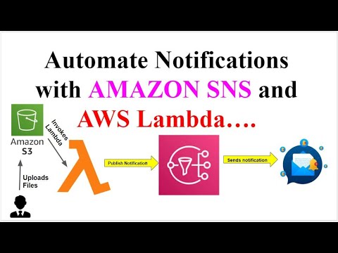 How To Automate Sending Notifications With Using Amazon SNS And AWS Lambda