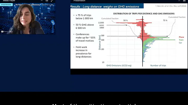 Day 1: The Future of Scientific Conferencing - Track 2, Session 1