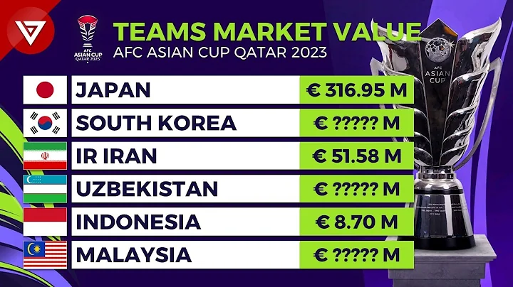 🔴 AFC Asian Cup Qatar 2023: All Teams Market Value Rankings 💲💲💲 - DayDayNews