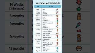 National immunization schedule, easy notes for nursing students #vaccination #schedule #national