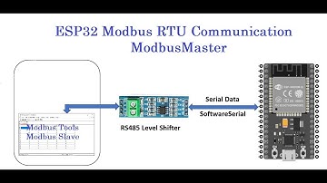 ESP32 Modbus RTU ModbusMaster Communication