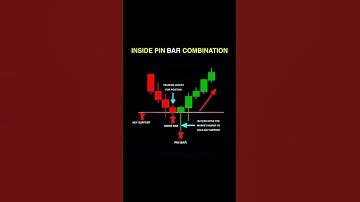 “Inside Bar + Pin Bar Strategy 🔥 | Powerful Price Action Setup Explained”