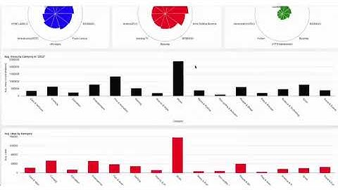 Data application example: A dashboard, powered by H2O Wave