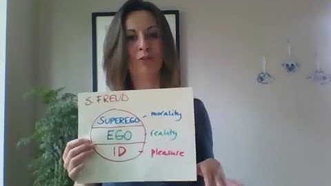 Chapter 12 Personality (Introduction to Psychology)