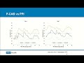 Medical Management of GERD: Going Beyond PPIs | UCLA Digestive Diseases