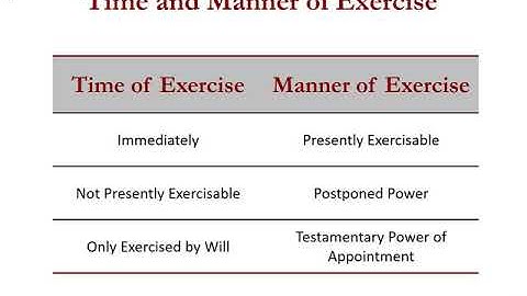 Wills and Trusts ch  12 Powers of Appointment