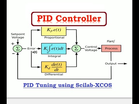 PID CONTROLLER USING SCILAB XCOS MODULE WITH EXAMPLE - YouTube