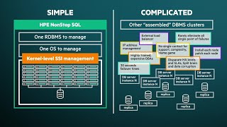 HPE NonStop SQL Cloud Edition: Innovation without compromise