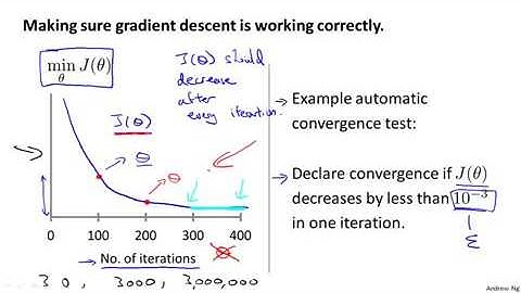 2.1.4 Gradient Descent in Practice II Learning Rate by Andrew Ng
