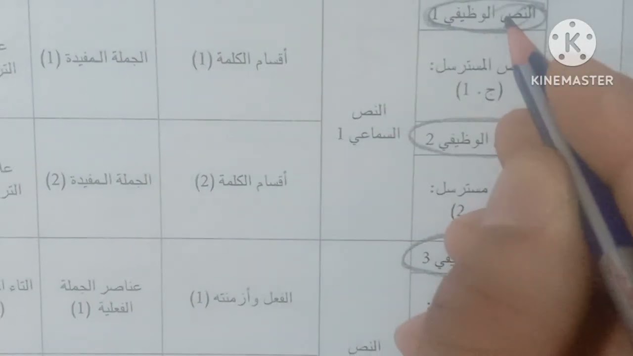 تصحيح ديداكتيك اللغة العربية دورة يناير 2025 مباراة التعليم الابتدائي كاملا