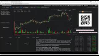 AutoBitcoinTrading Автотрейдинг криптовалют обзор проекта AutoBitcoinTrading Автотрейдинг криптовалют обзор проекта