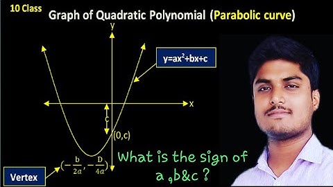 Identify the sign of a, b and c in a quadratic polynomial ax^2 + bx +c by graph||10 Class||RD sharma
