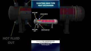 Floating head type Heat Exchanger (Explained in 30 Seconds) | LearnEngg #shorts