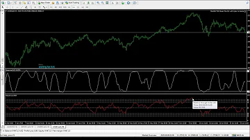 MT4 Harmonic And Chart Pattern Trader Exper Advisor With RSI and Spearman Filter Part2