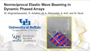 Nonreciprocal Elastic Wave Beaming in Dynamic Phased Arrays