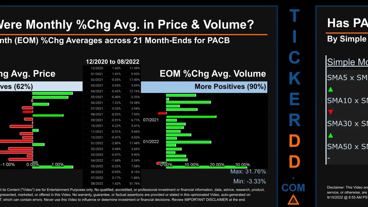 PACB Price and Volume Analysis by 650 Day Look Back PACB Stock Analysis for Pacific Biosciences of C