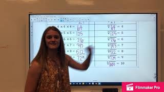 Perfect Cubes and Cube Roots