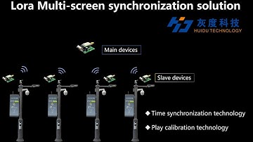 How to make multi-screen  synchronous playback through Lora Technology