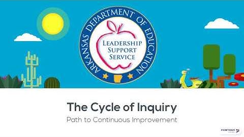 Cycle of Inquiry