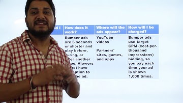 Mastering Bumper Ads in DV360 | Programmatic Advertising | Trainmehub