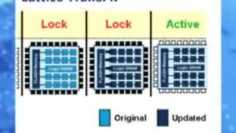 MachXO Mini Demo board (Chinese)