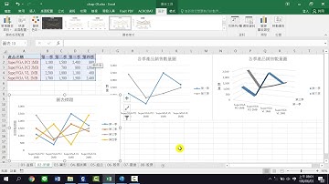 單元05統計圖 | 02：折線圖【只要3秒鐘！輕鬆搞定EXCEL】