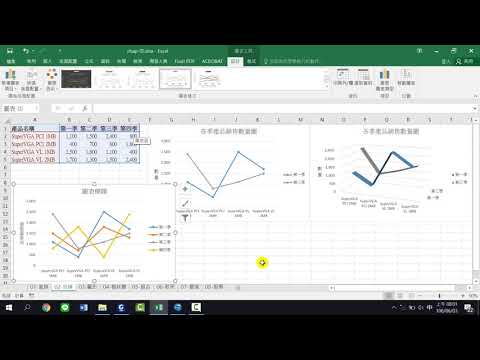 單元05統計圖 | 02：折線圖【只要3秒鐘！輕鬆搞定EXCEL】