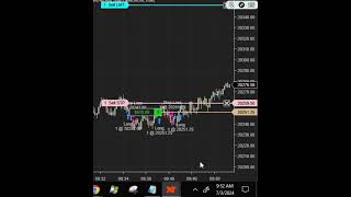 Nq Vizzy, A Semi Automated Trading Algo