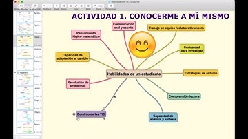 Módulo 2. Semana 1. Actividad 1. Conocerme a mí mismo. Útil para 2021.