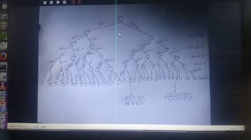 Brute force VS Backtracking