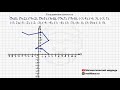 Координатная плоскость. Часть 2. 6 класс.