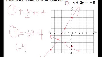 3.1 Solving Systems Using Tables and Graphs