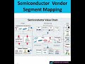 Semiconductor Value Chains|Semiconductor Vendors Segment Mappings|AI Chips