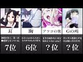 どこが好きなの？TOP12【解説付き】
